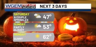 First Alert: A classic Halloween forecast, then freeze watches in effect