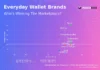 Everyday Wallet Market Analysis: How Top Brands Balance Ratings and Reviews – News and Statistics