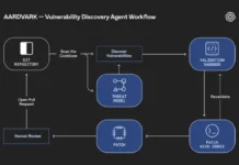 OpenAI Unveils Aardvark: GPT-5 Agent That Finds and Fixes Code Flaws Automatically