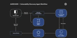 OpenAI Unveils Aardvark: GPT-5 Agent That Finds and Fixes Code Flaws Automatically