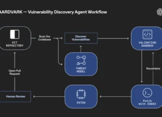 OpenAI Unveils Aardvark: GPT-5 Agent That Finds and Fixes Code Flaws Automatically