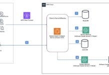 Clario streamlines clinical trial software configurations using Amazon Bedrock