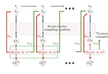 Artificial Intelligence Empowers Quantum Communication And Sensing Systems For Enhanced Security And Ultra-High Sensitivity