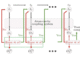 Artificial Intelligence Empowers Quantum Communication And Sensing Systems For Enhanced Security And Ultra-High Sensitivity