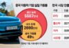 China’s electric vehicle market has entered a “bleeding competition” phase due to oversupply. This p..