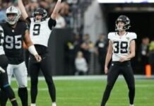 Jacksonville’s Cam Little, right, watches his NFL record-longest 68 yard field goal go through the uprights while teammate Logan Cooke celebrates