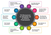 AI Personhood Framework Enables Governance Of Agentic Artificial Intelligence, Addressing Concrete Problems
