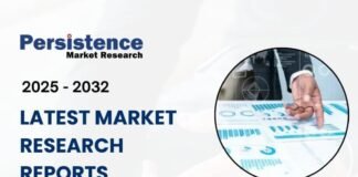 Europe Luxury Car Market Accelerates Toward US$287.7 Billion by 2031, Expanding at 8.7% CAGR