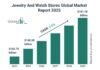 Unlocking Opportunities in the Jewelry And Watch Stores Market: 2025-2034 Forecast Report