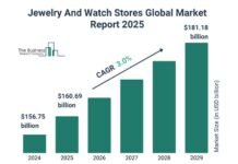 Unlocking Opportunities in the Jewelry And Watch Stores Market: 2025-2034 Forecast Report