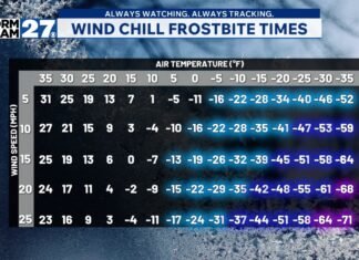Explaining winter weather watches and warnings