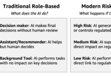 A guide to building AI agents in GxP environments