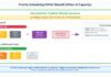 How Amazon Search increased ML training twofold using AWS Batch for Amazon SageMaker Training jobs