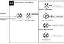 Multi-Agent collaboration patterns with Strands Agents and Amazon Nova