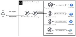 Multi-Agent collaboration patterns with Strands Agents and Amazon Nova
