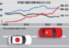 Chinese automakers are expected to become the top global seller in new car sales in 2025. Japan’s au..