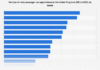 UK: Best selling passenger car brands 2022| Statista