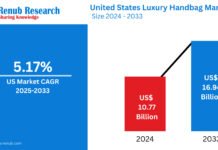 United States Luxury Handbag Market Size and Forecast 2025