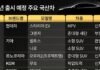 Korean automakers roll out 16 new models as EVs and SUVs dominate 2026