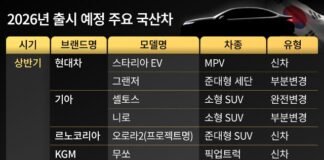 Korean automakers roll out 16 new models as EVs and SUVs dominate 2026