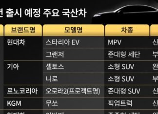 Korean automakers roll out 16 new models as EVs and SUVs dominate 2026