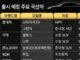Korean automakers roll out 16 new models as EVs and SUVs dominate 2026