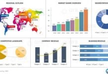 Fitness Trackers and Watches Market Grows with Rising Demand for Smart Health Monitoring Devices Forecast 2025-2031