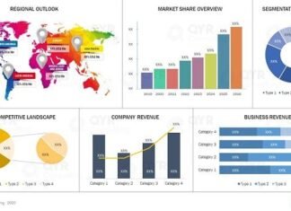 Fitness Trackers and Watches Market Grows with Rising Demand for Smart Health Monitoring Devices Forecast 2025-2031