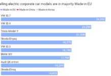 How Corporate Fleets Can Boost Demand for Made-in-EU EVs