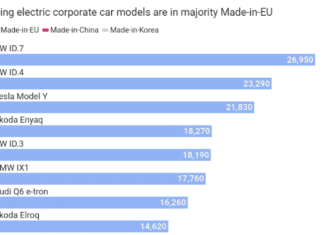 How Corporate Fleets Can Boost Demand for Made-in-EU EVs