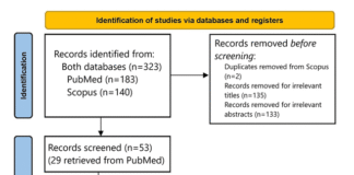 Role of Robotic Surgery and Artificial Intelligence in the Management of Abdominal Wall Hernias: A Systematic Review