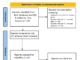 Role of Robotic Surgery and Artificial Intelligence in the Management of Abdominal Wall Hernias: A Systematic Review
