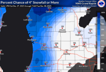 Winter storm watches issued as Michigan storm set to bring snow, 55 mph winds