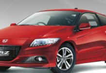 Auto sector profits to hit Rs6.6billion