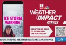 Understanding winter weather watches and warnings