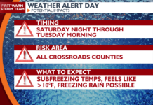 Watches set for this weekend