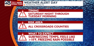 Watches set for this weekend