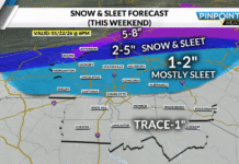 Winter Storm Watch: Carolinas bracing for sleet, freezing rain