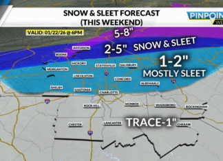Winter Storm Watch: Carolinas bracing for sleet, freezing rain