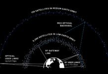 Blue Origin plans bespoke high-speed Starlink rival
