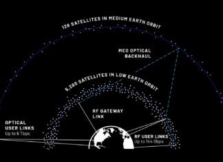Blue Origin plans bespoke high-speed Starlink rival
