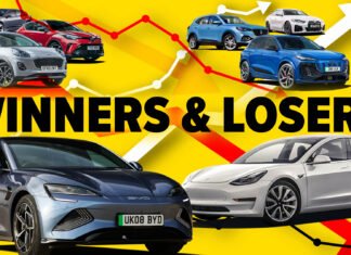 Video: The car manufacturer winners and losers of 2025