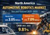 North America Automotive Robotics Market Size and Forecast 2025–2033