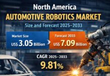 North America Automotive Robotics Market Size and Forecast 2025–2033
