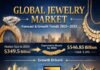 Global Jewelry Market – Forecast & Growth Trends 2025–2033