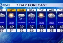 Tracking potential weekend snowstorm in the Delaware Valley, winter storm watches issued