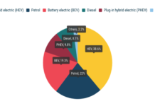 EV Sales In Europe Grow As New Car Market Shrinks