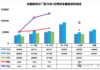 China’s Passenger Car Sales Fall 16% YoY in First Three Weeks of March; NEV Penetration Tops 50%