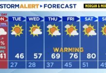 Portions of TN Valley under watches, warnings as early morning storms roll through