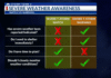 Know the difference: Severe thunderstorm vs. tornado watches and warnings